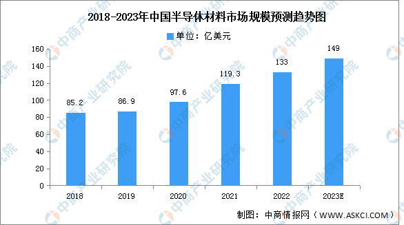 2023年中国电子元器件产业链上中下游市场分析（附产业链全景图）(图1)