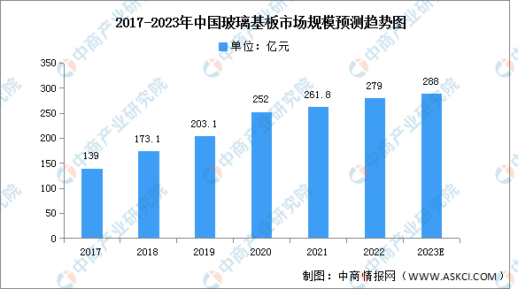 2023年中国电子元器件产业链上中下游市场分析（附产业链全景图）(图2)